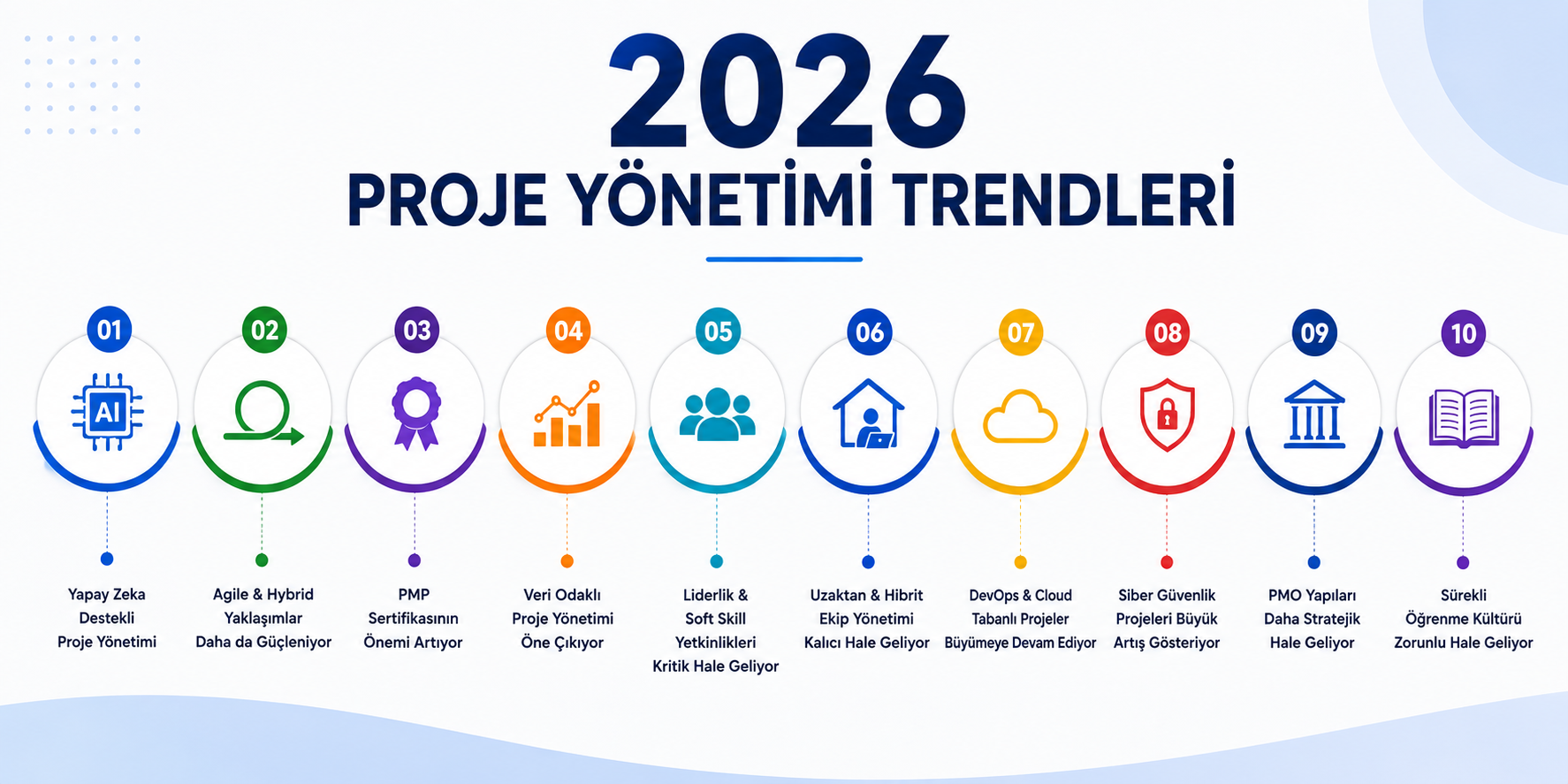2026 Proje Yönetimi Trendleri