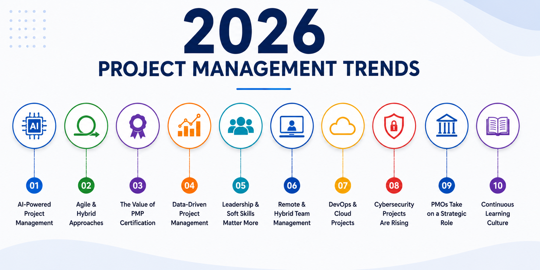 2026 Project Management Trends
