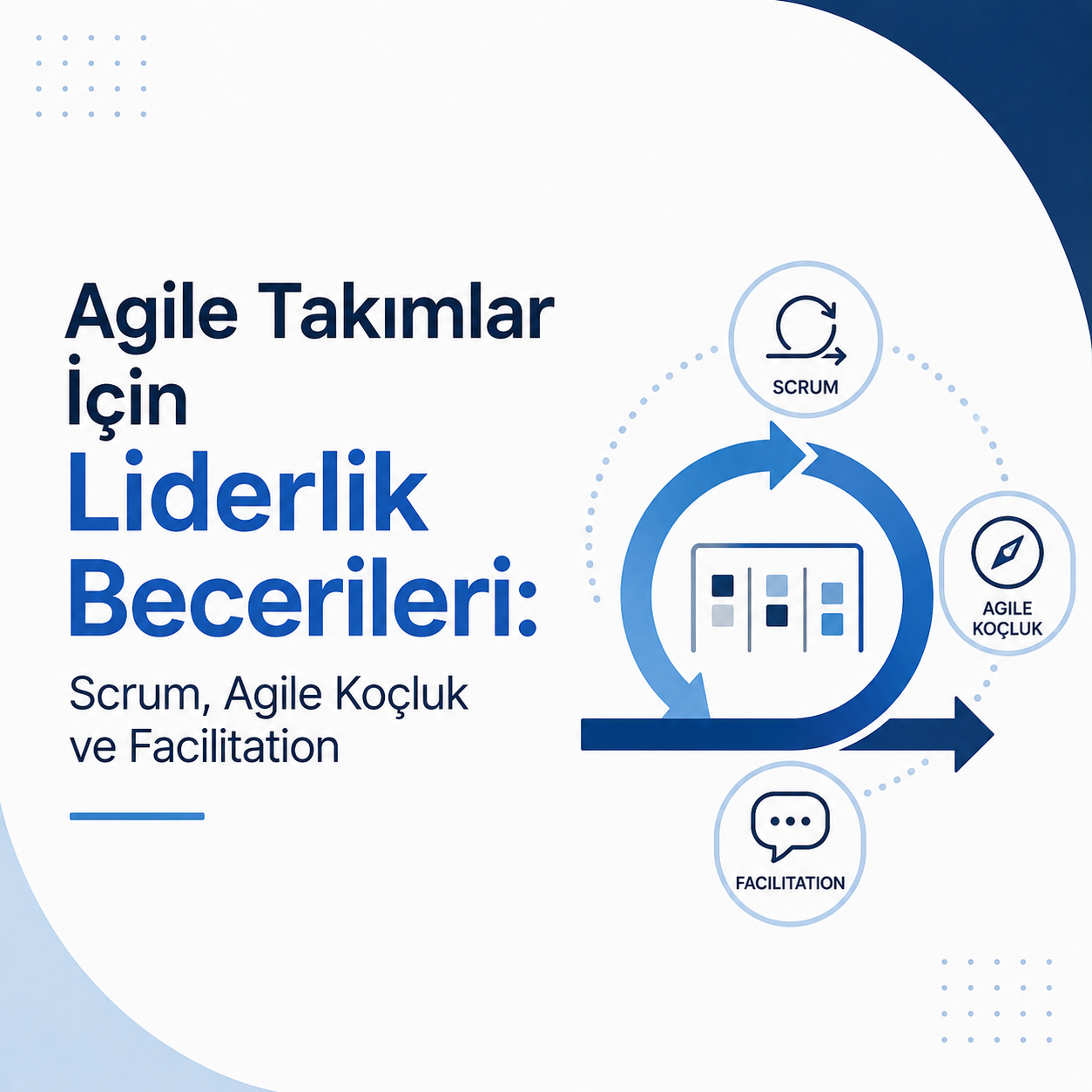 Agile Takımlar İçin Liderlik Becerileri: Scrum, Agile Koçluk ve Facilitation