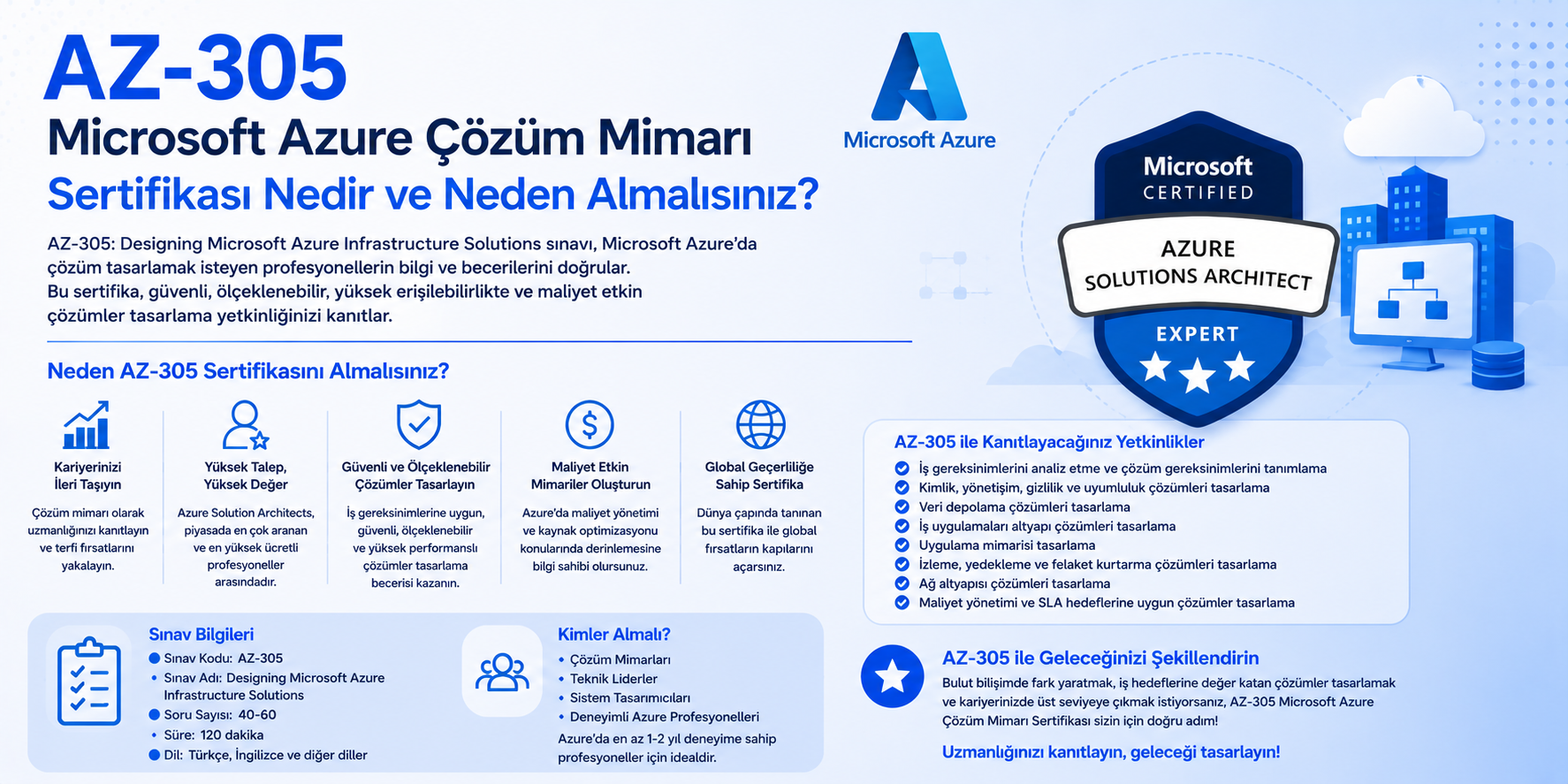 AZ-305 Microsoft Azure Çözüm Mimarı Sertifikası Nedir ve Neden Almalısınız?