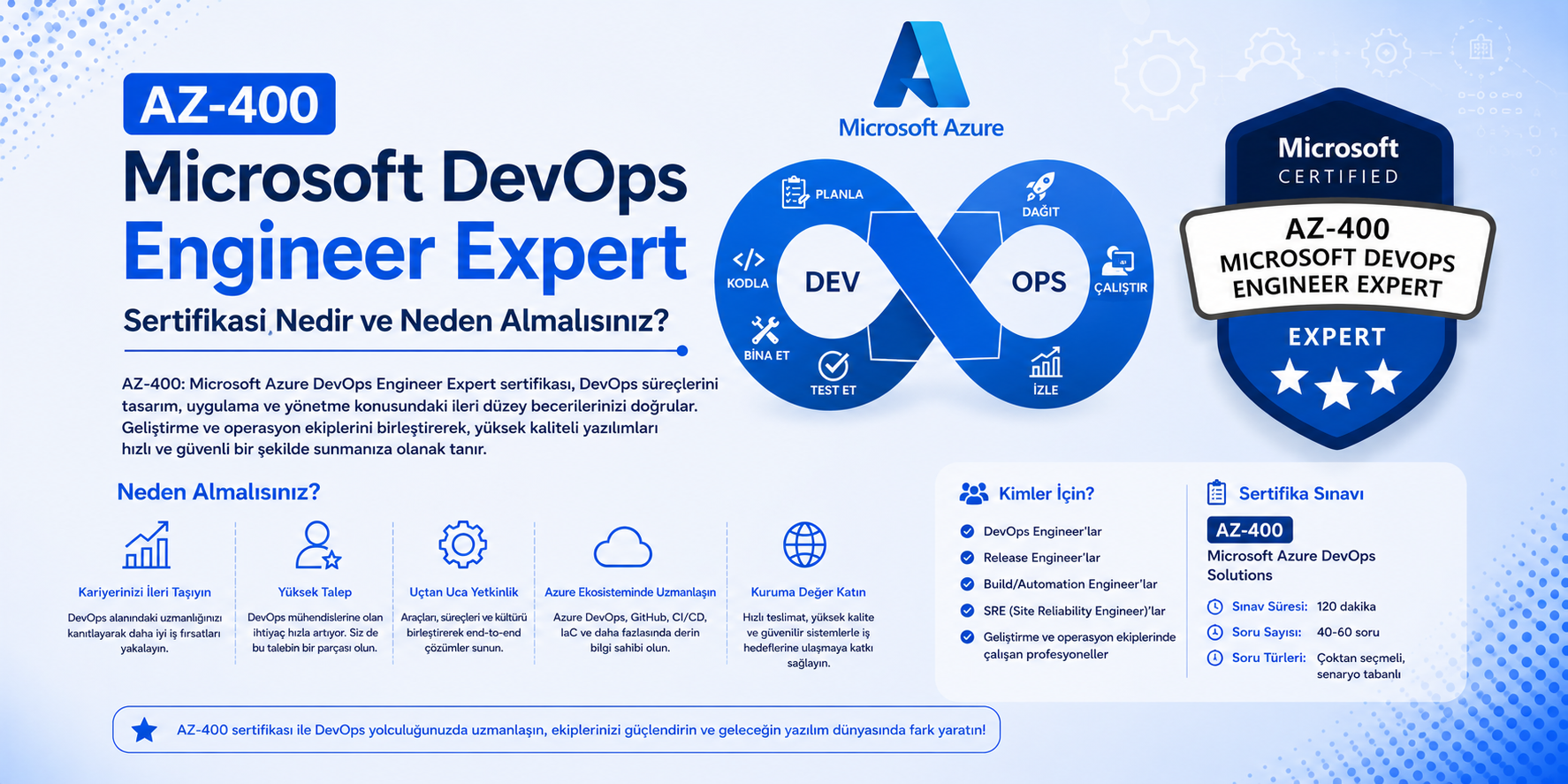 AZ-400 Microsoft DevOps Engineer Expert Sertifikası Nedir ve Neden Almalısınız?