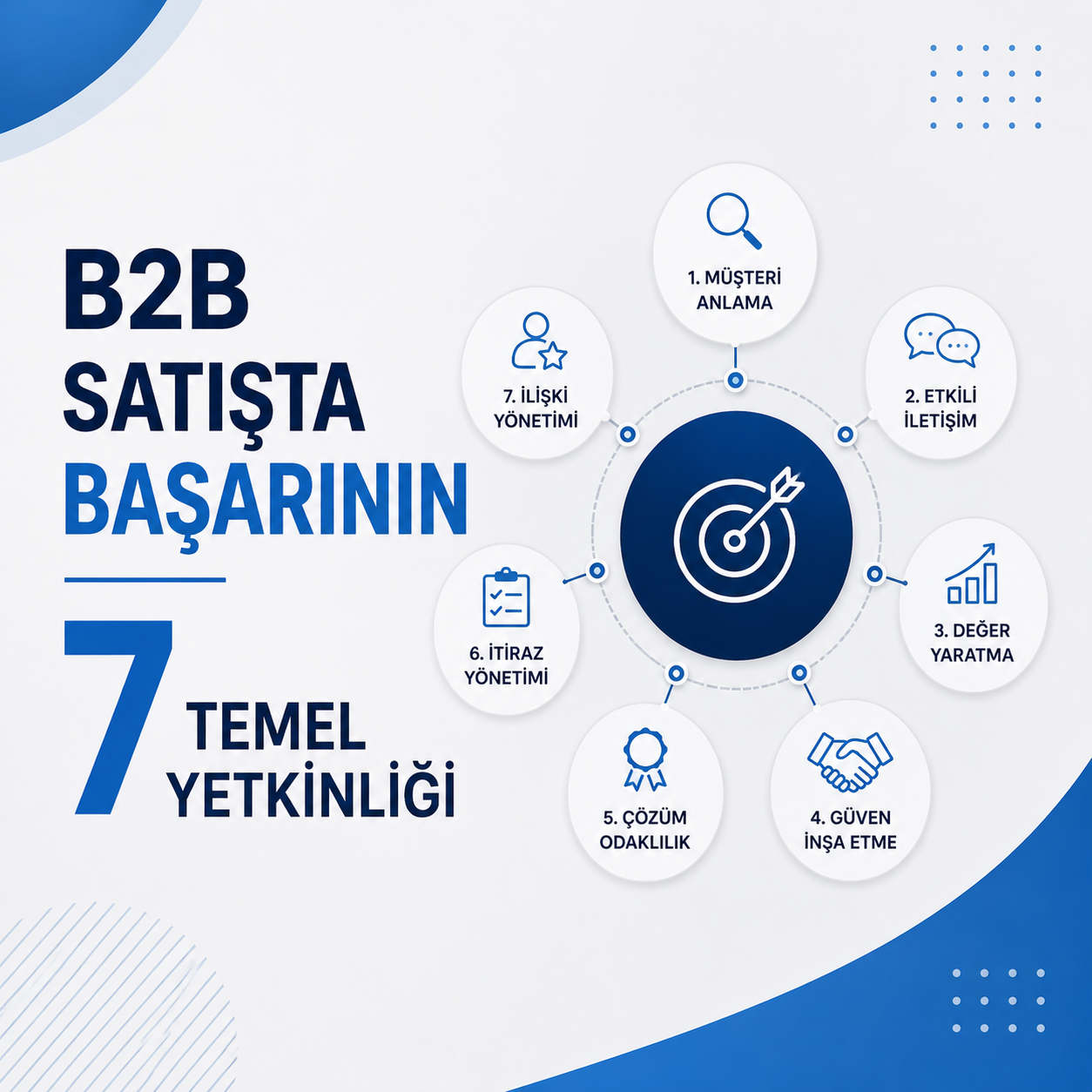 B2B Satışta Başarının 7 Temel Yetkinliği
