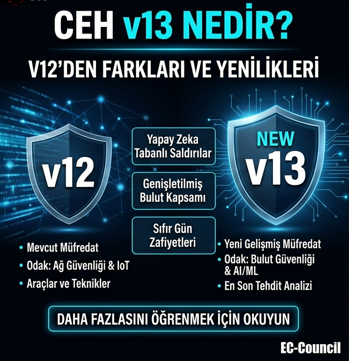 CEH v13 Nedir? v12’den Farkları ve Yenilikleri