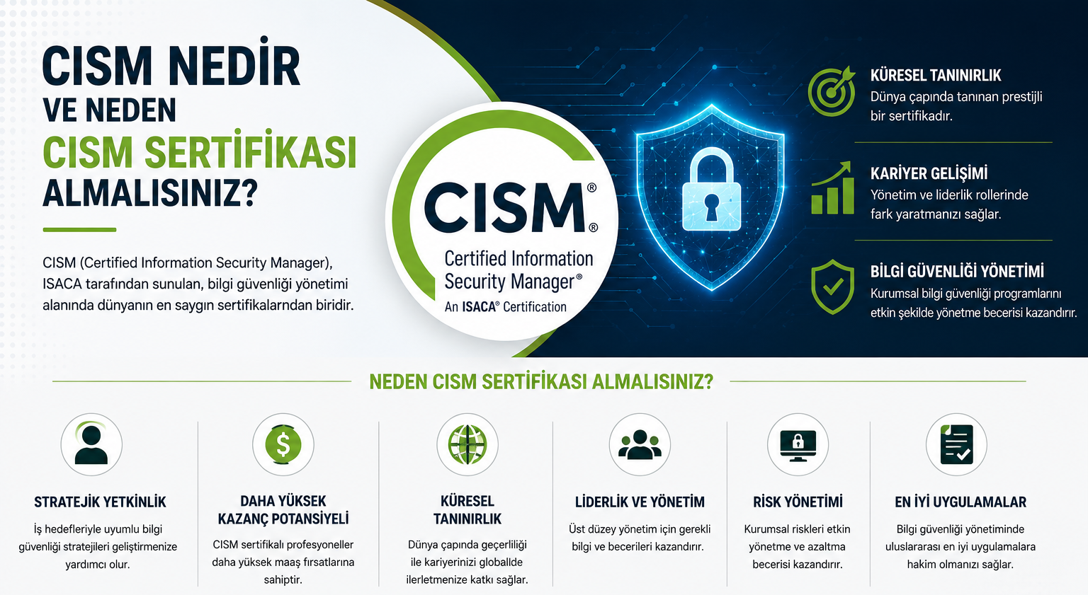 CISM Nedir ve Neden CISM Sertifikası Almalıyım?
