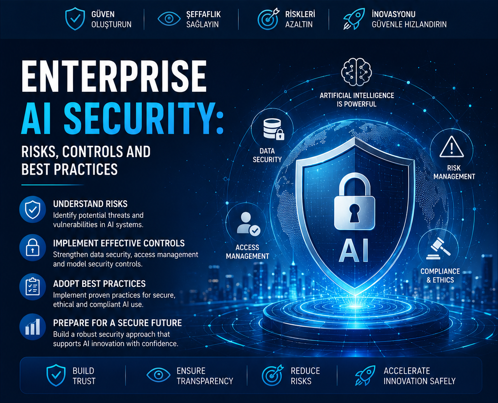Enterprise AI Security: Risks, Controls and Best Practices
