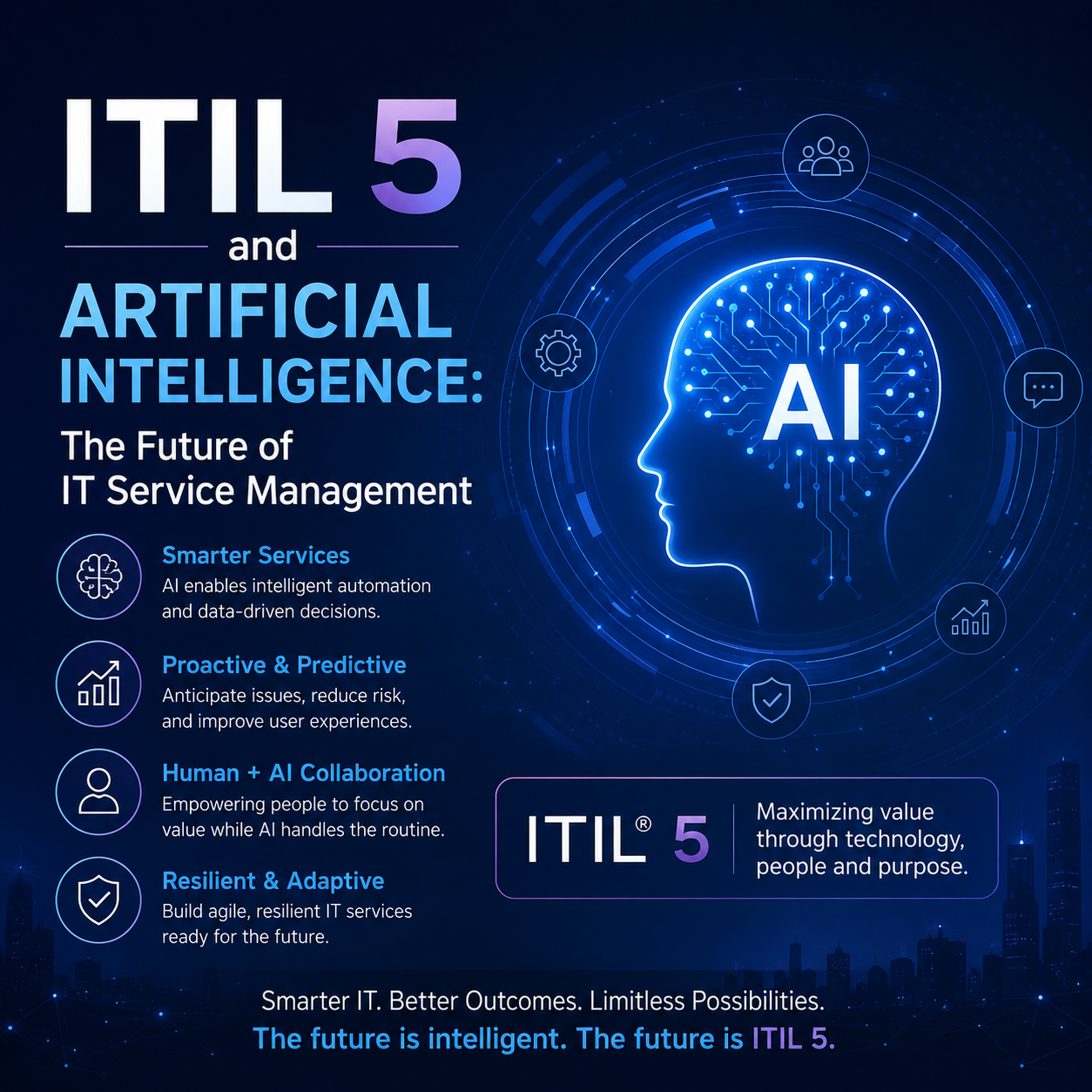 ITIL 5 and Artificial Intelligence: The Future of IT Service Management