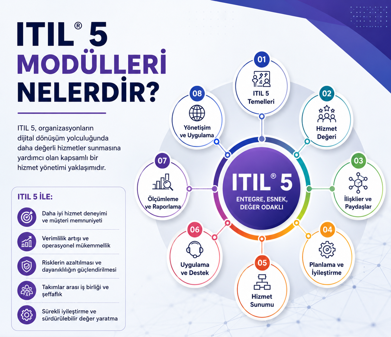 ITIL 5 Modülleri Nelerdir?