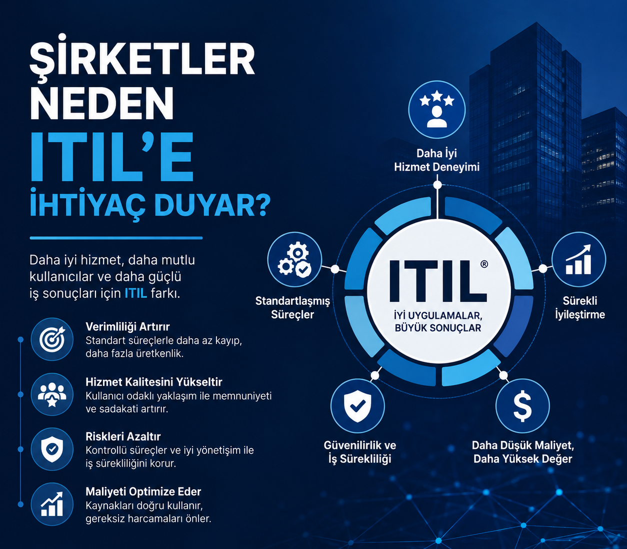 Şirketler Neden ITIL'e İhtiyaç Duyar?