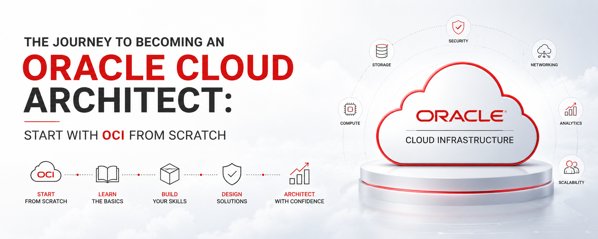 The Journey to Becoming an Oracle Cloud Architect: Start with OCI from Scratch