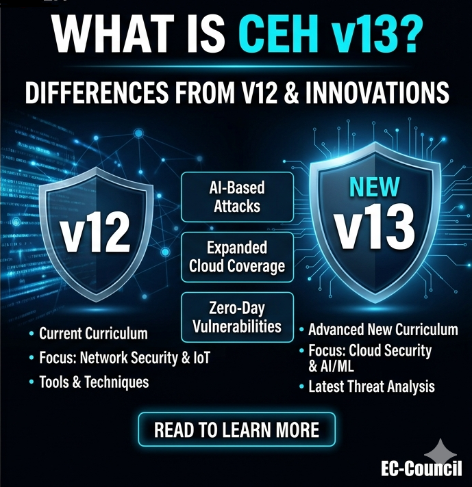 What is CEH v13? Differences and Innovations Compared to v12