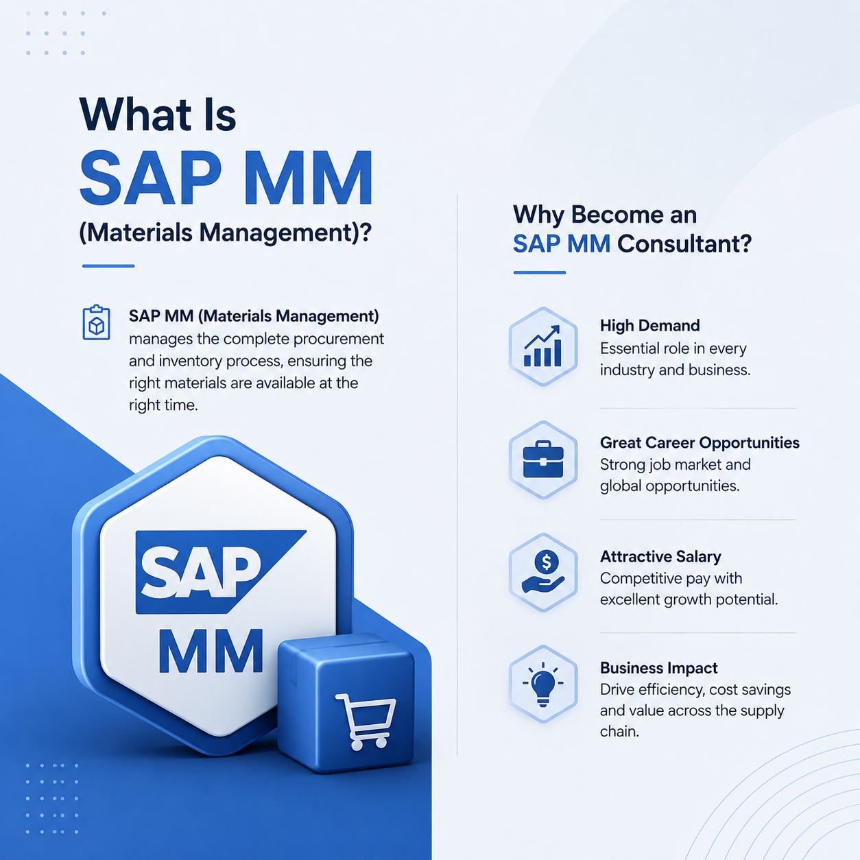 What Is SAP MM (Materials Management)? Why Become an SAP MM Consultant?
