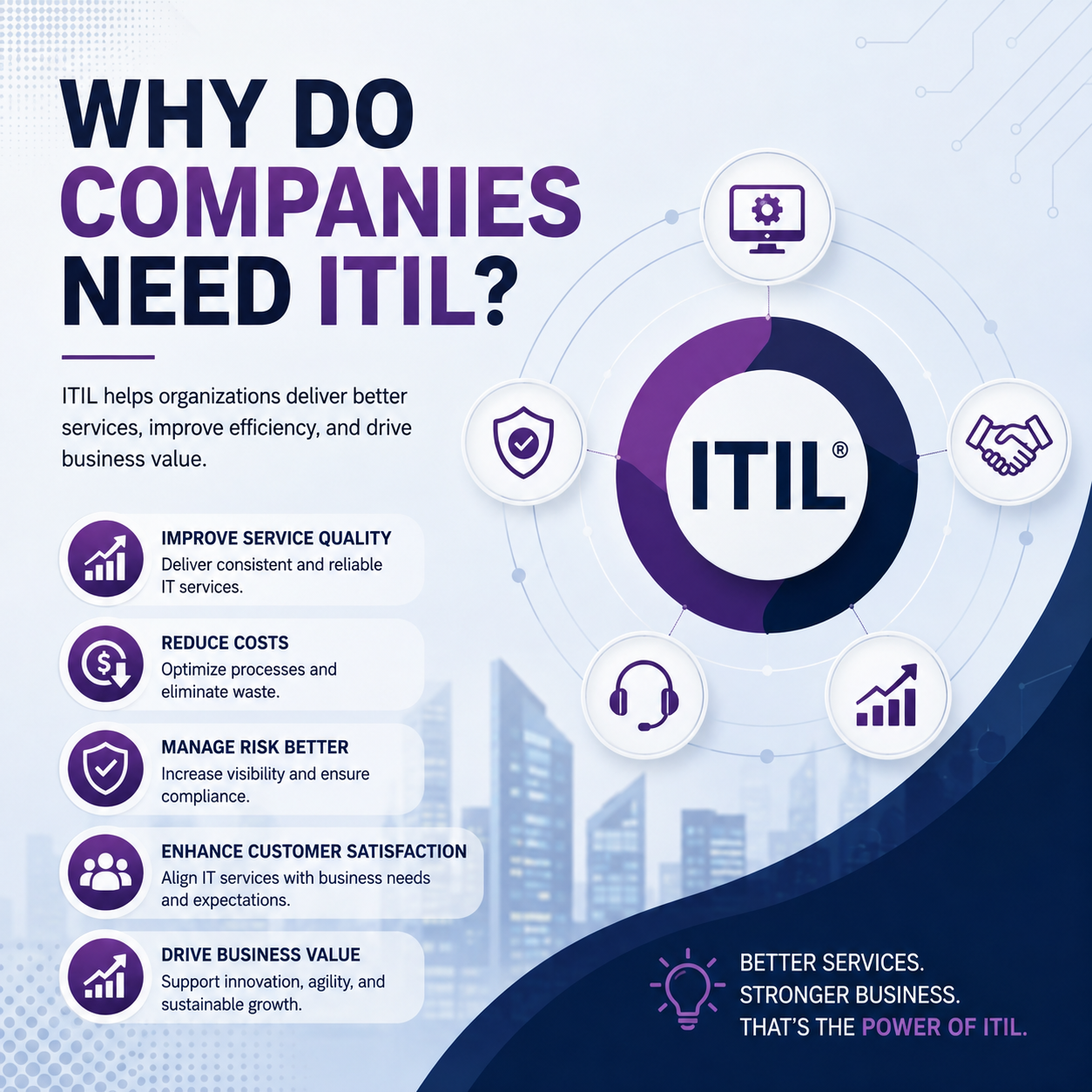 Why Do Companies Need ITIL?